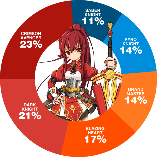 March Madness For Elesis Elsword Online