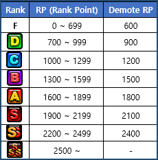 Balance Patch Update November 2018 - Elsword Online